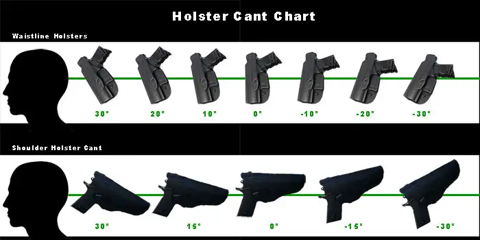 holster cant chart: waistband and shoulder holster cant angles