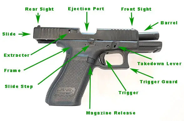 labeled parts of automatic: glock 45