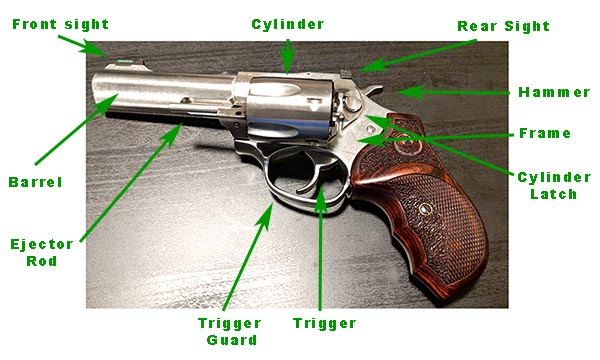 labeled parts of revolver
