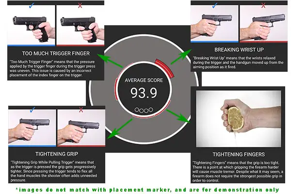 mantis data review and corrective instruction