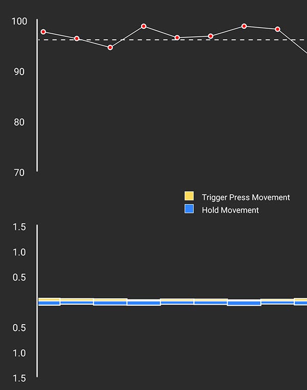 graph of shots on mantis x3