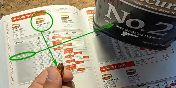 how to reload handgun ammunition using load data table - example