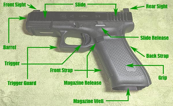 parts of a semi-auto handgun labeled